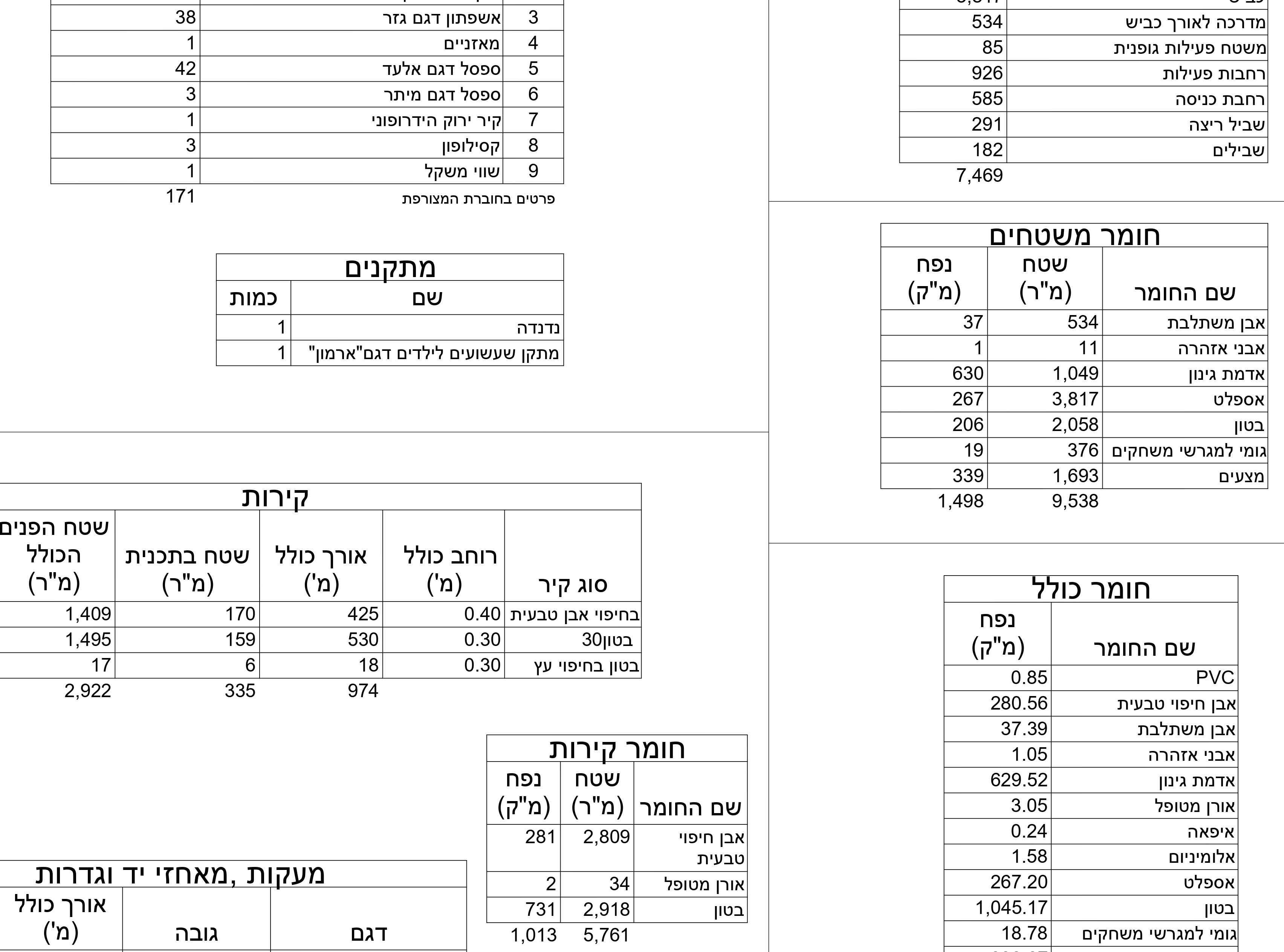 כתב כמויות דינמי